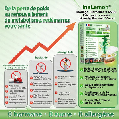 𝐈𝐧𝐬𝐋𝐞𝐦𝐨𝐧® 𝗠𝗼𝗿𝗶𝗻𝗴𝗮 × 𝗕𝗲𝗿𝗯𝗲𝗿𝗶𝗻𝗲 × 𝗔𝗠𝗣𝗞 𝟭𝟬-𝗲𝗻-𝟭 𝗦𝗼𝘂𝘁𝗶𝗲𝗻 𝗠é𝘁𝗮𝗯𝗼𝗹𝗶𝗾𝘂𝗲 𝗣𝗮𝘁𝗰𝗵 à 𝗡𝗮𝗻𝗼-𝗠𝗶𝗰𝗿𝗼𝗮𝗶𝗴𝘂𝗶𝗹𝗹𝗲𝘀(𝐔𝐧𝐞 𝐬𝐞𝐮𝐥𝐞 𝐟𝐨𝐢𝐬 𝐩𝐚𝐫 𝐣𝐨𝐮𝐫, 𝐜𝐡𝐚𝐧𝐠𝐞𝐦𝐞𝐧𝐭𝐬 𝐯𝐢𝐬𝐢𝐛𝐥𝐞𝐬 𝐞𝐧 𝟕 𝐣𝐨𝐮𝐫𝐬） ✅ 𝐏𝐨𝐮𝐫 𝐥’𝐨𝐛é𝐬𝐢𝐭é, 🅟🅔🅐🅤 🅡🅔🅛â🅒🅗é🅔,𝐝𝐢𝐚𝐛è𝐭𝐞, 𝐚𝐩𝐧é𝐞 𝐝𝐮 𝐬𝐨𝐦𝐦𝐞𝐢𝐥, 𝐩𝐫𝐨𝐛𝐥è𝐦𝐞𝐬 𝐚𝐫𝐭𝐢𝐜𝐮𝐥𝐚𝐢𝐫𝐞𝐬, 𝐞𝐭 𝐛𝐢𝐞𝐧 𝐩𝐥𝐮𝐬